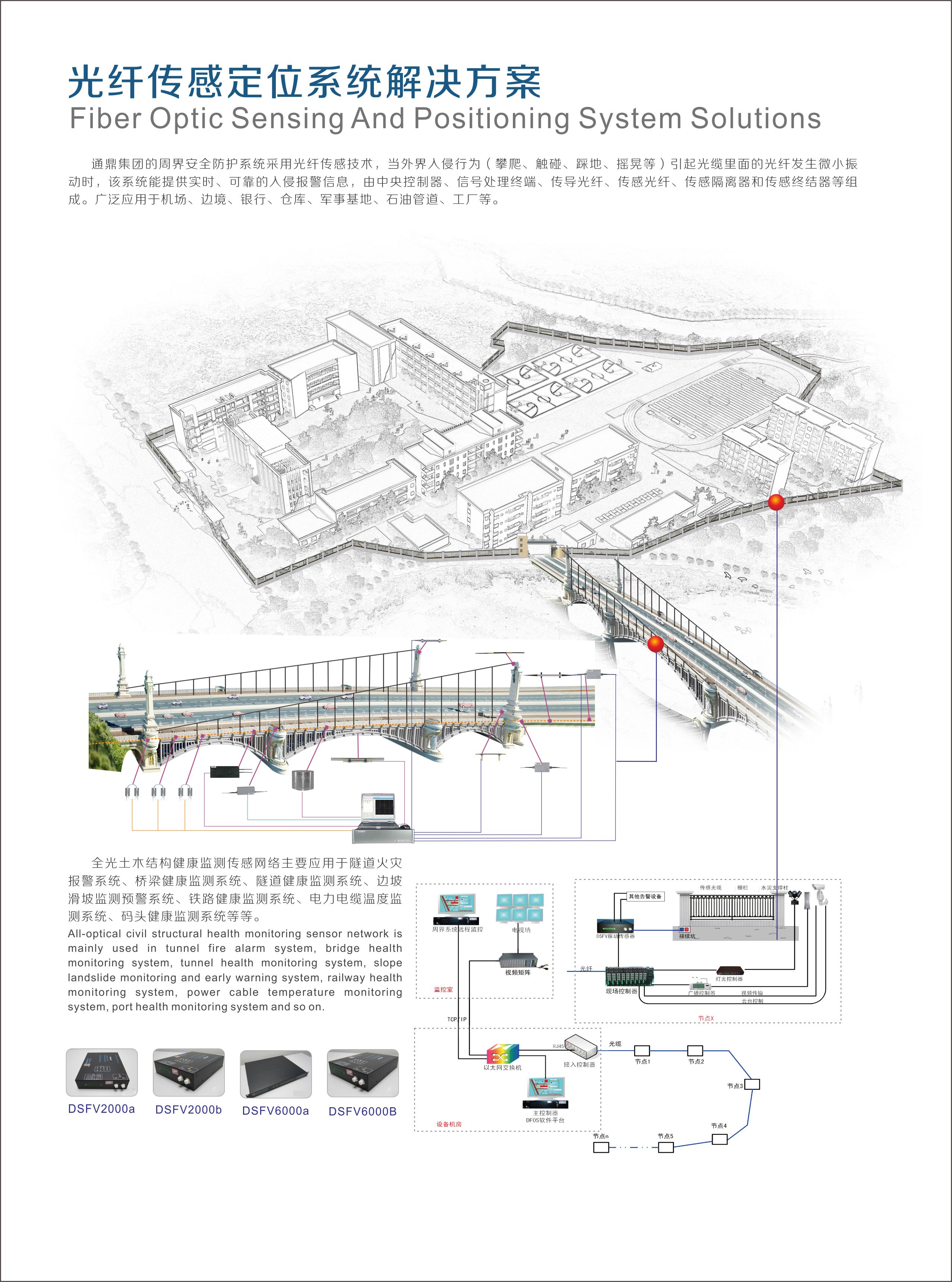 光纤传感定位系统解决方案